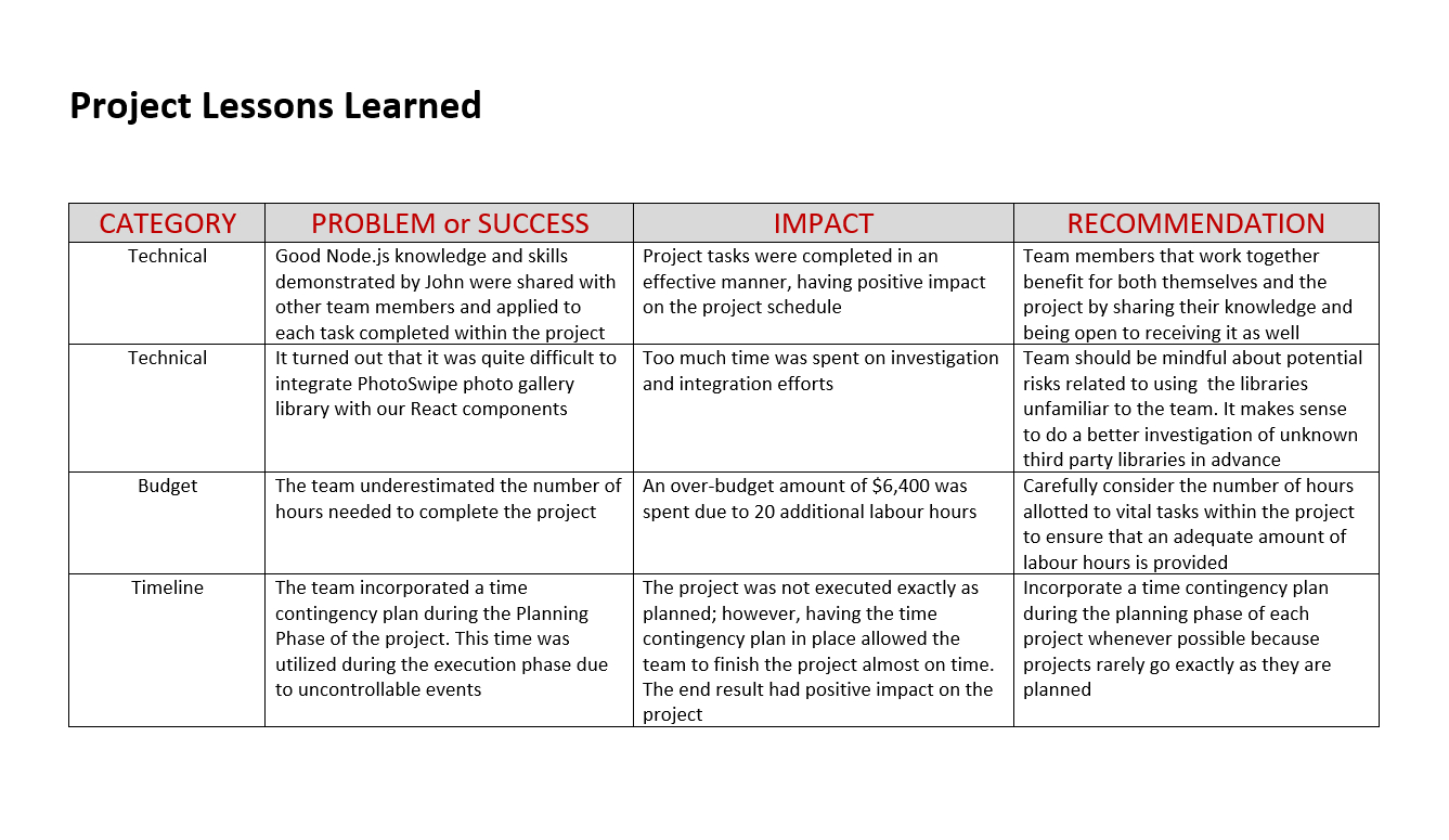 Lessons Learned Does It Really Work In Projects? Scrumteam.pro