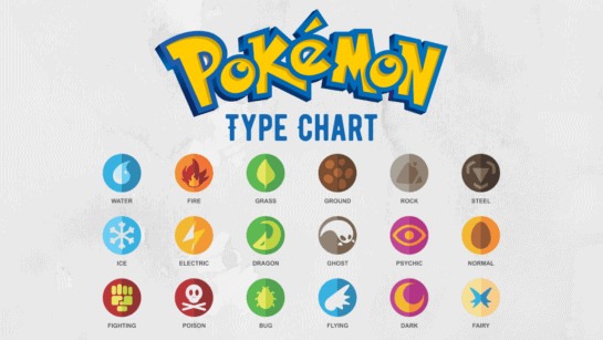 Pokémon Type Chart Strengths and Weaknesses Xfire
