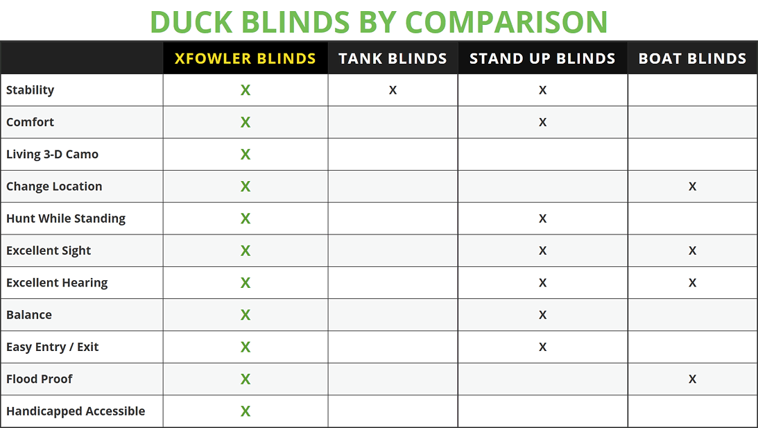 Why Xfowler? Duck Blinds California
