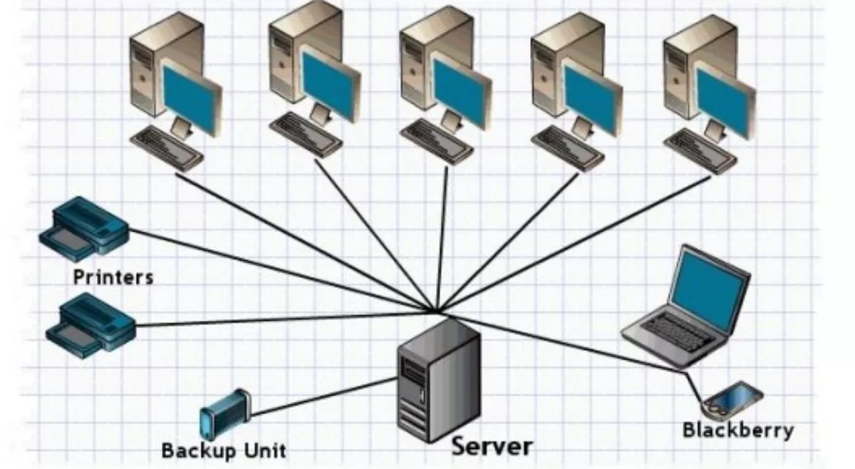 What is Server in Networking Different Kinds of Servers