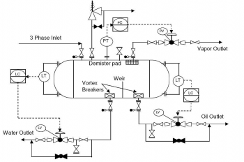 P&ID Valve Symbols: How to read them on most - XHVAL