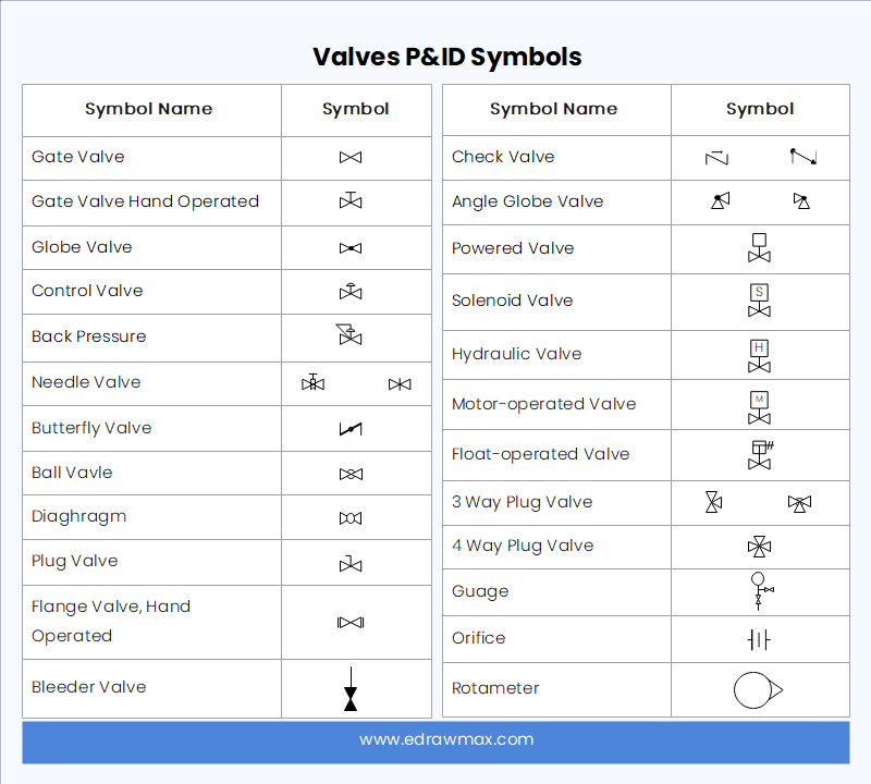 P&ID Valve Symbols How to read them on most XHVAL