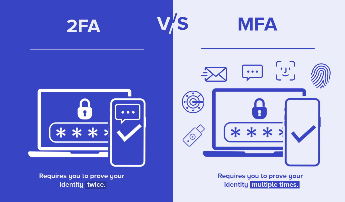 什么是双重认证（2 Factors Authentication / 2FA）？如何在Drupal中使用？ 晓安科技