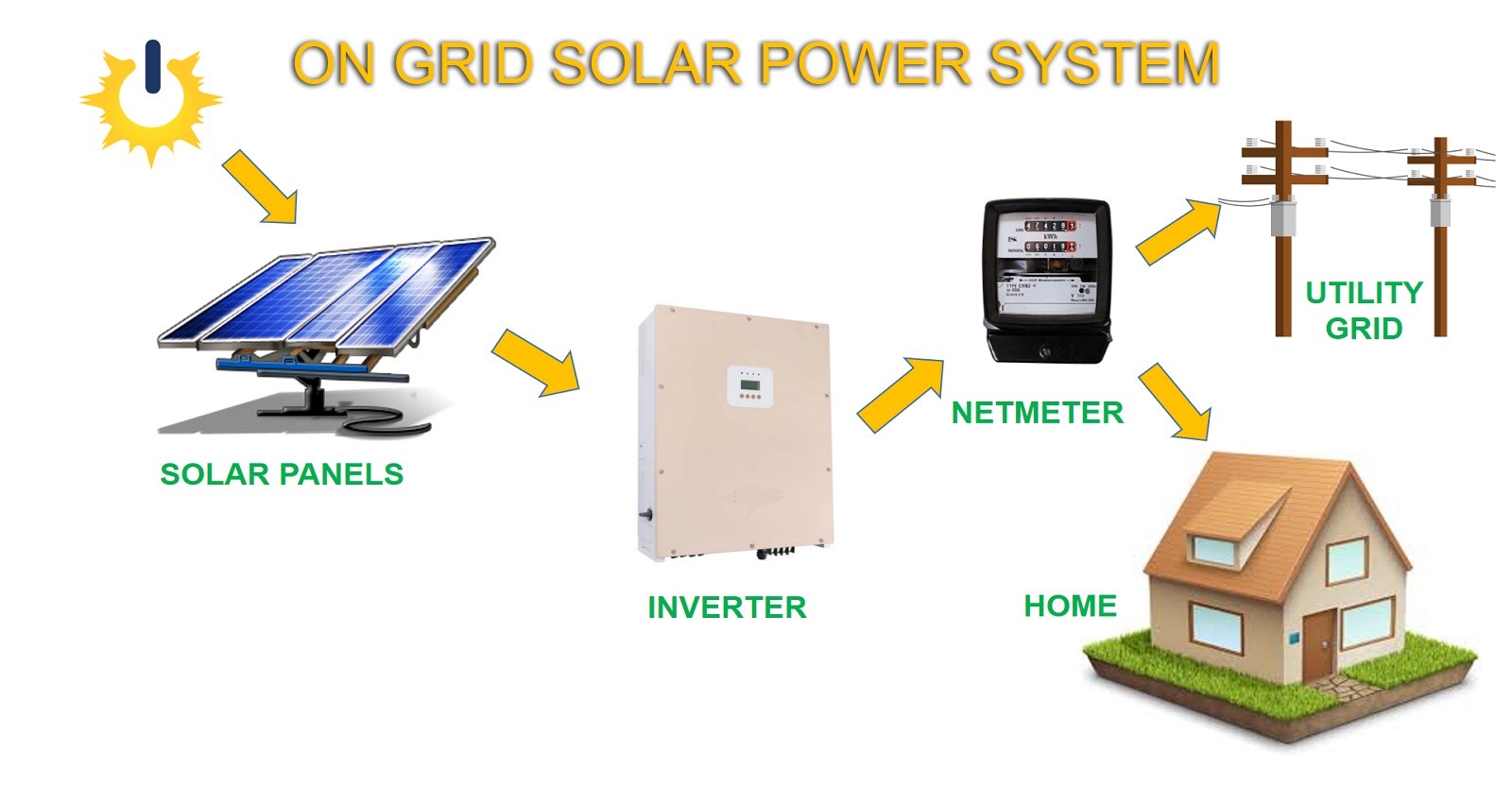 5KW Ongrid Solar Home System Xindunpower