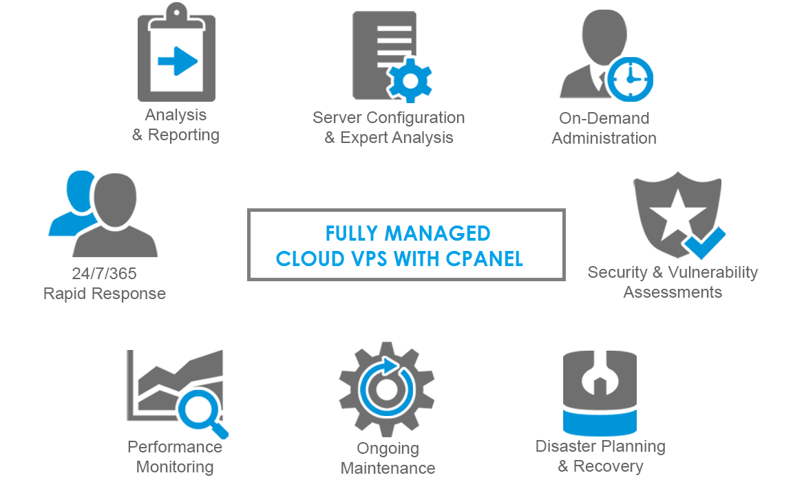 Managed Cloud VPS + Free cPanel