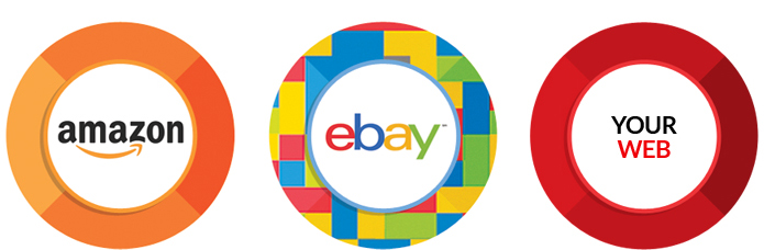 1 Control System Amazon and Ebay Inventory Integration