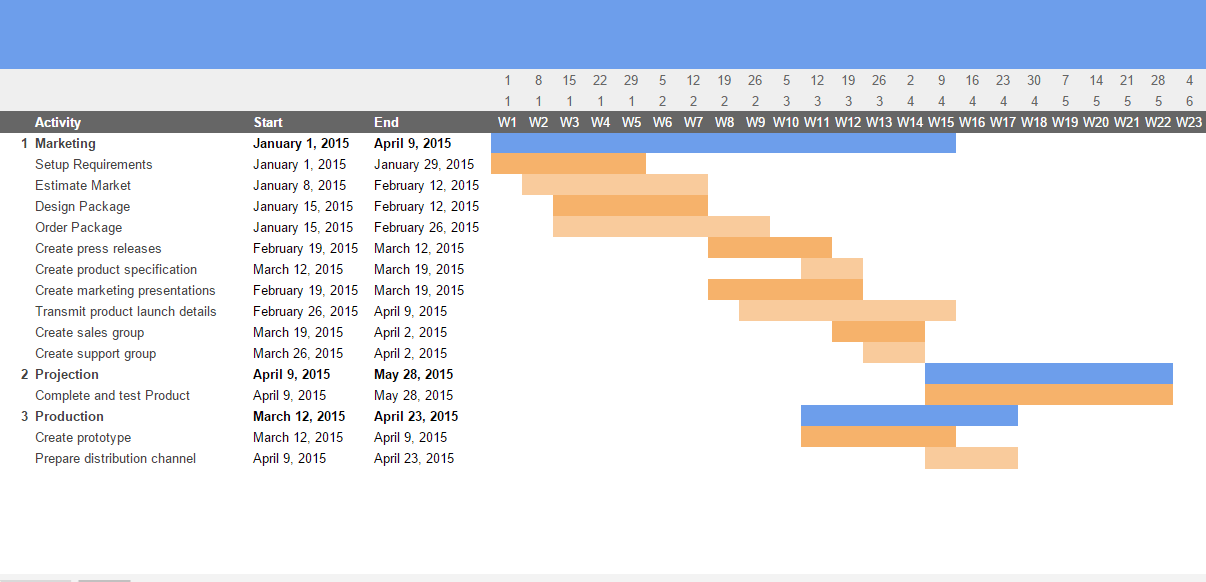 Xinox Apps Gantt Sheet for Google Drive