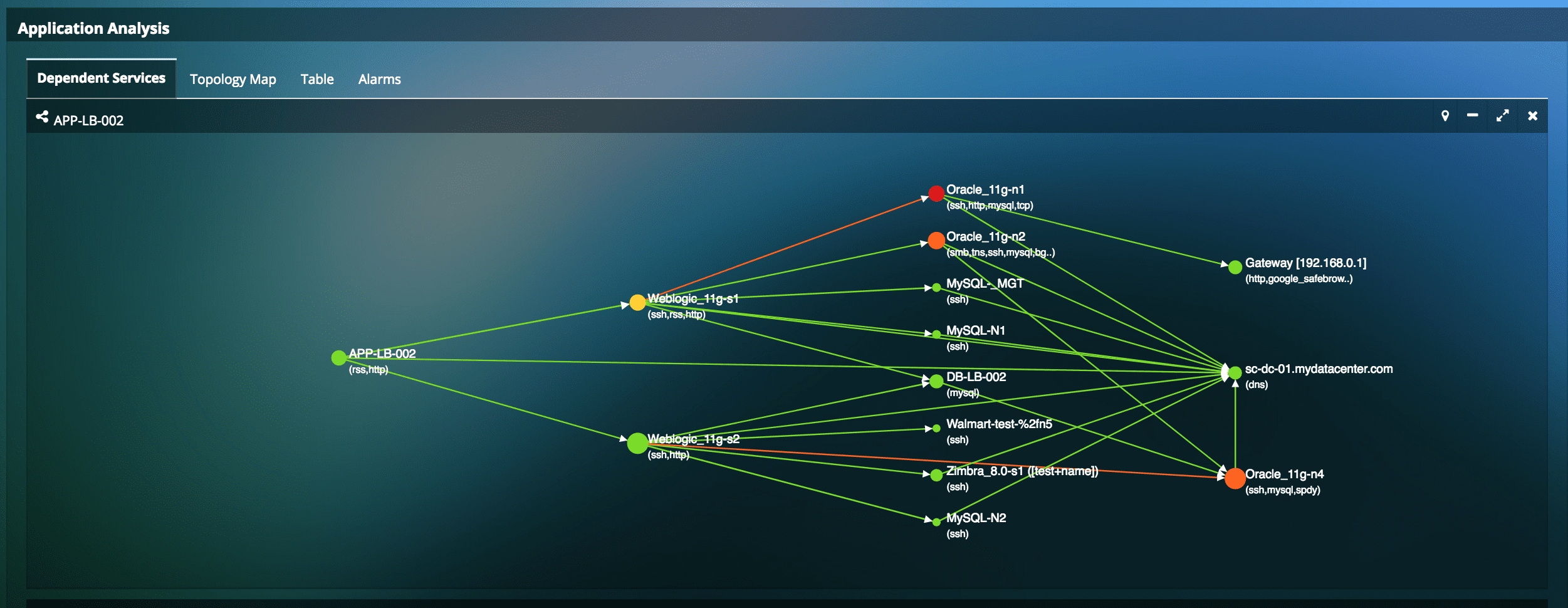 Why People are Talking about Uila Xiologix