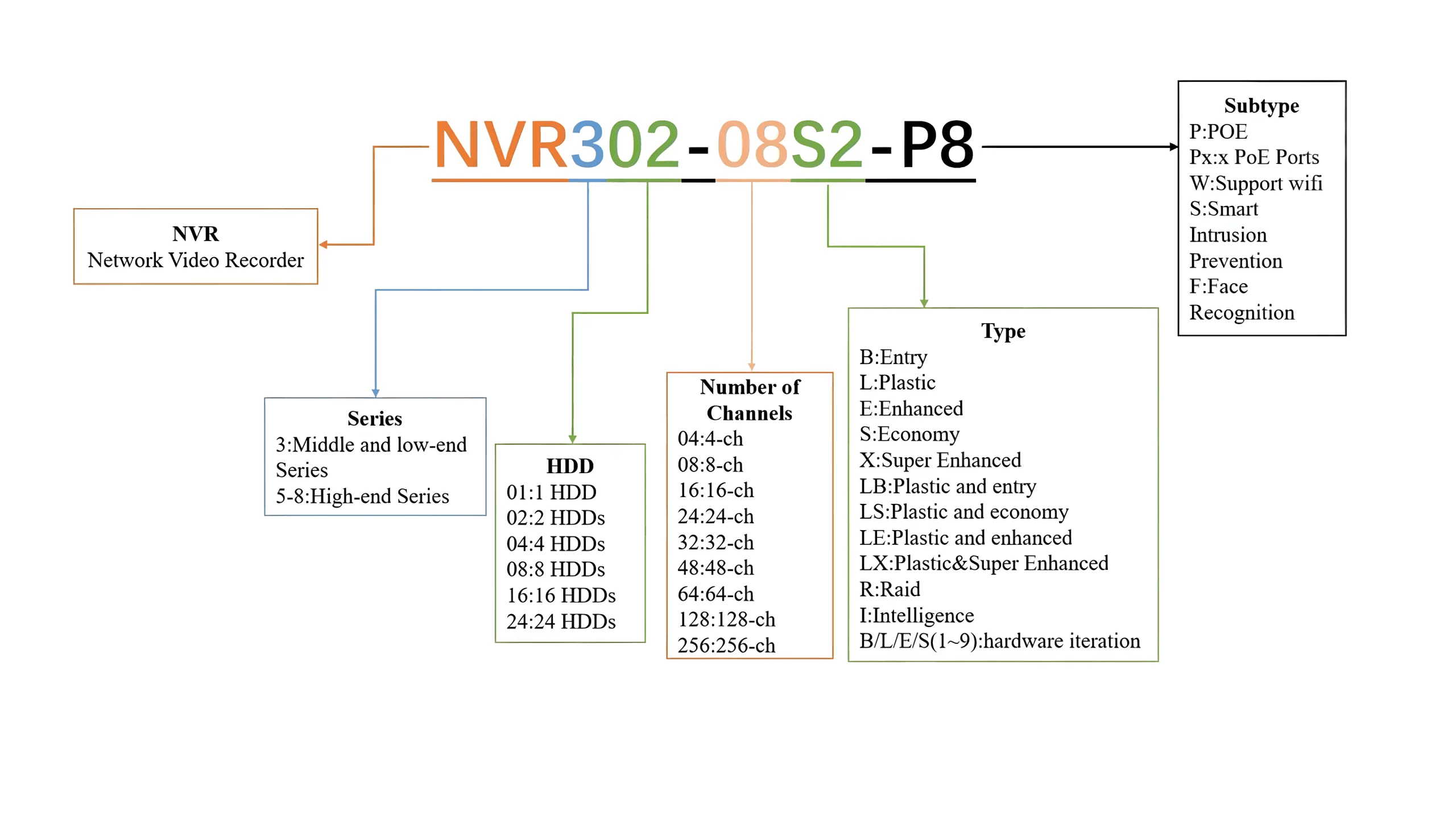 Uniview Model Naming Conventions XLR Security