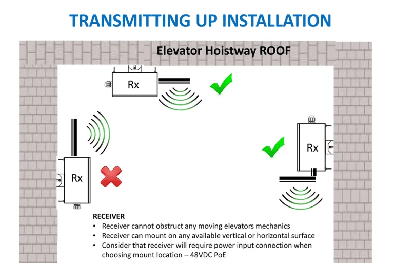 Guide to Installing a Wireless Elevator Camera XLR Security