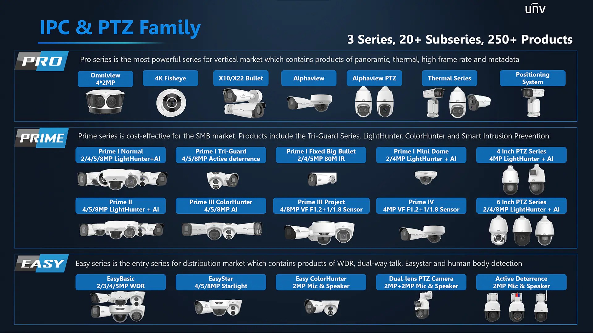 Uniview Professional Video Surveillance Solutions