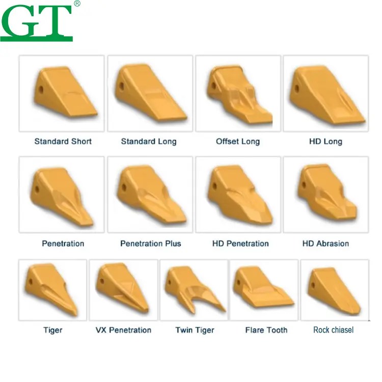 China G. E. T Excavator Casting and Bucket Teeth Tooth Supplier