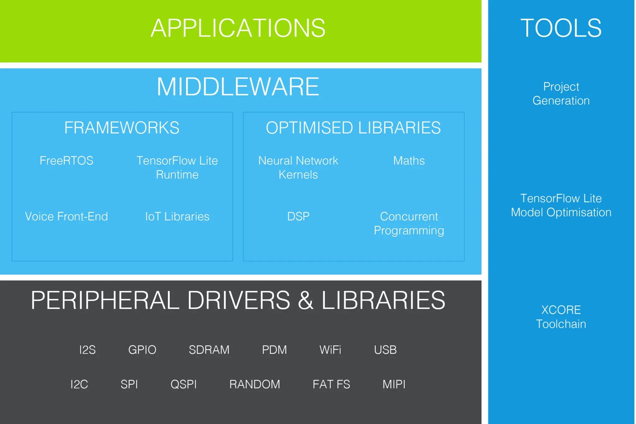 The ease of AI deployment with the AIoT SDK XMOS The ease of AI deployment with the AIoT SDK XMOS