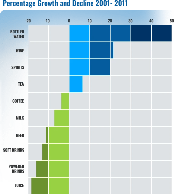 Xooma Worldwide Products x2o facts about water