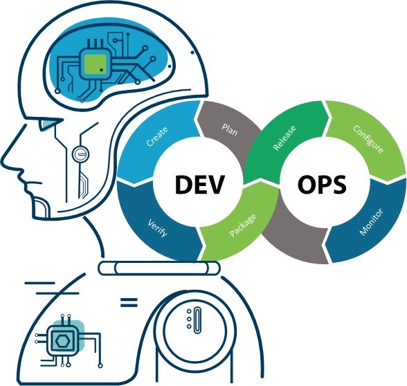 Bring Intelligence to your SDLC with AI powered DevOps Culture Xoriant