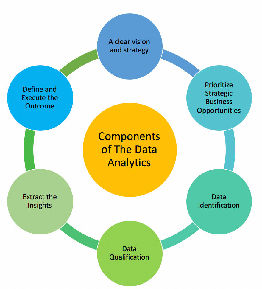 A Data Analytics Roadmap Xorlogics