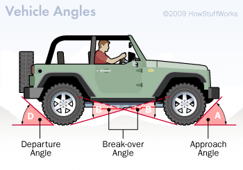 Expedition Overland's Guide to Vehicle Maintenance