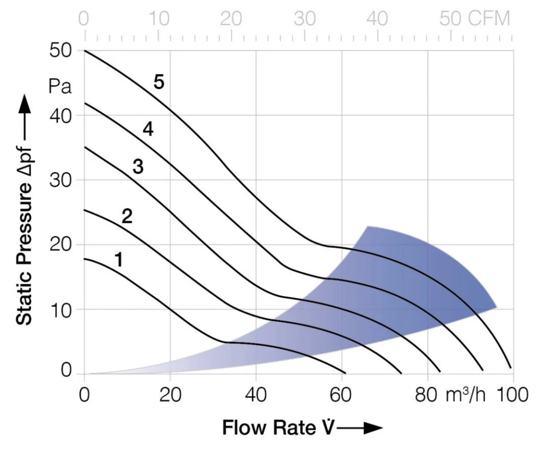 Tips For Using Cooling Fans For Power Supplies
