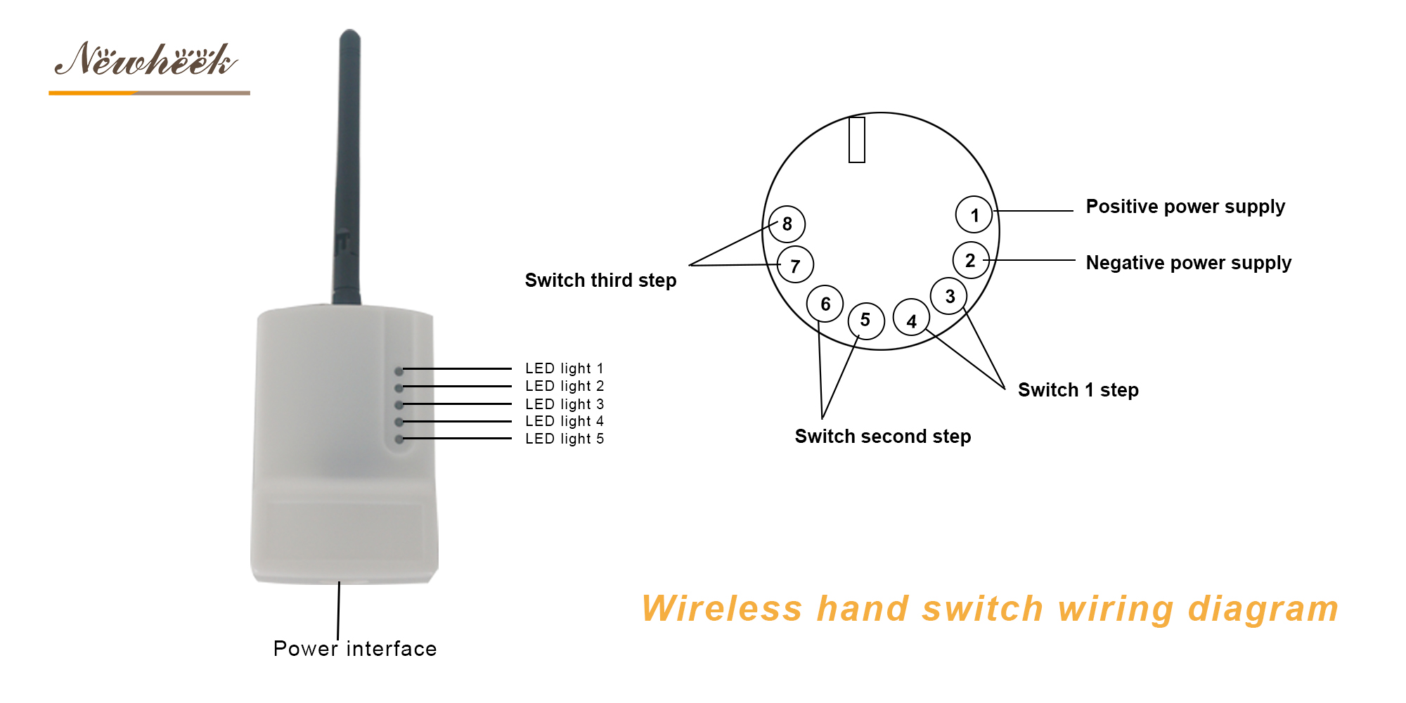How to use wireless hand switch for x ray machine? - Newheek x ray hand