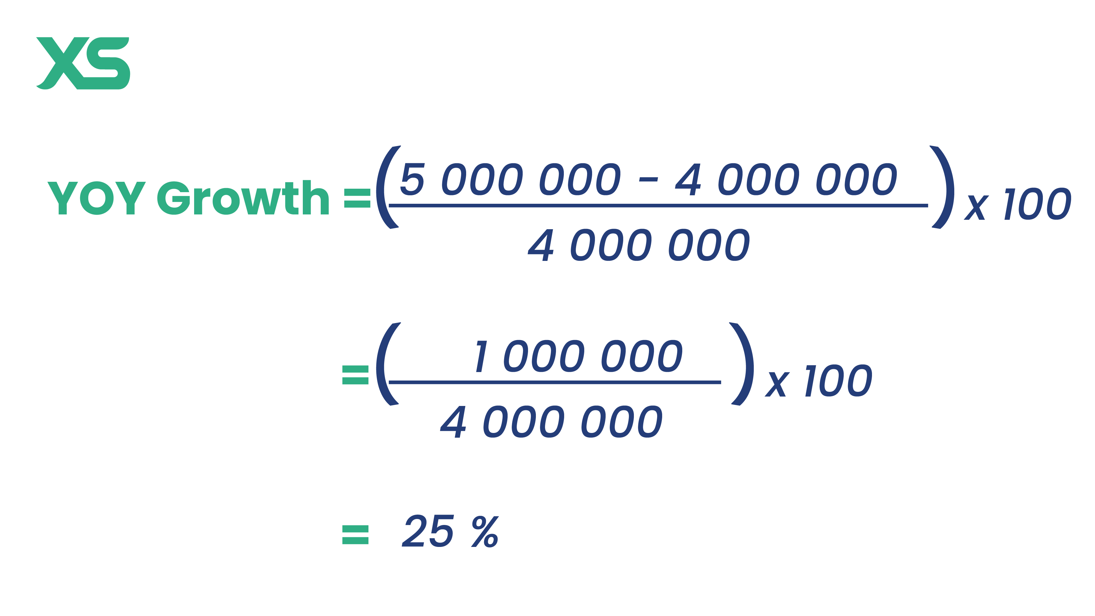 Year Over Year (YoY) Definition, Formula, and Examples XS