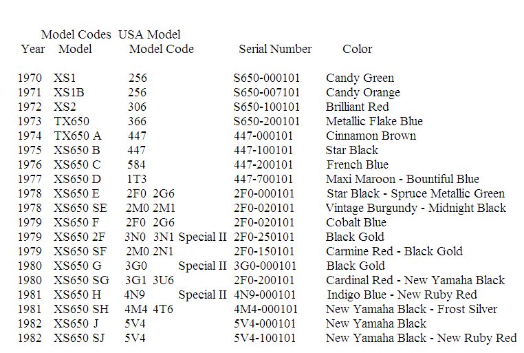 1982 Yamaha Motorcycle Vin Decoder Reviewmotors.co
