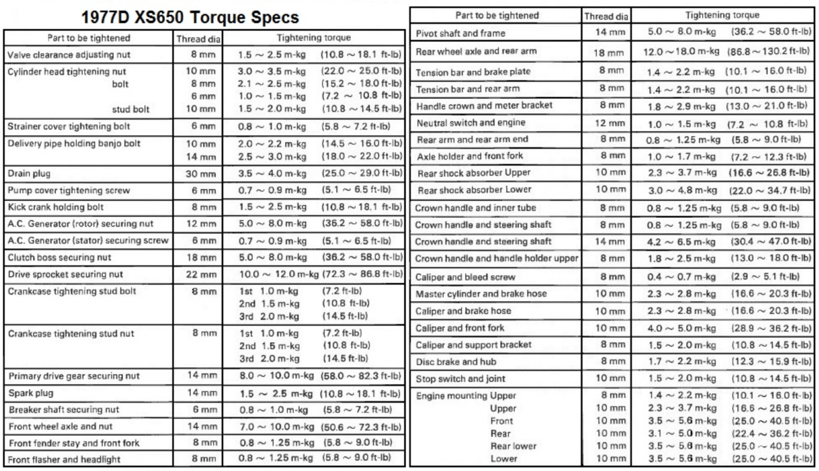 It's time to start a winter Project. The Red Bike Page 19 Yamaha XS650 Forum