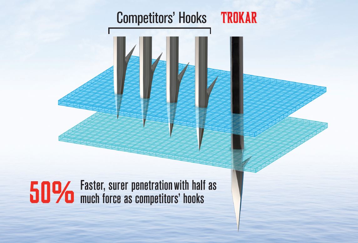 Eagle Claw Trokar Fishing Hooks