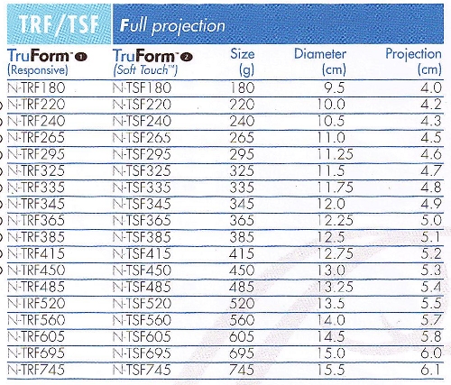 natrelle inspira size chart Natrelle implants inspira trinity silicone