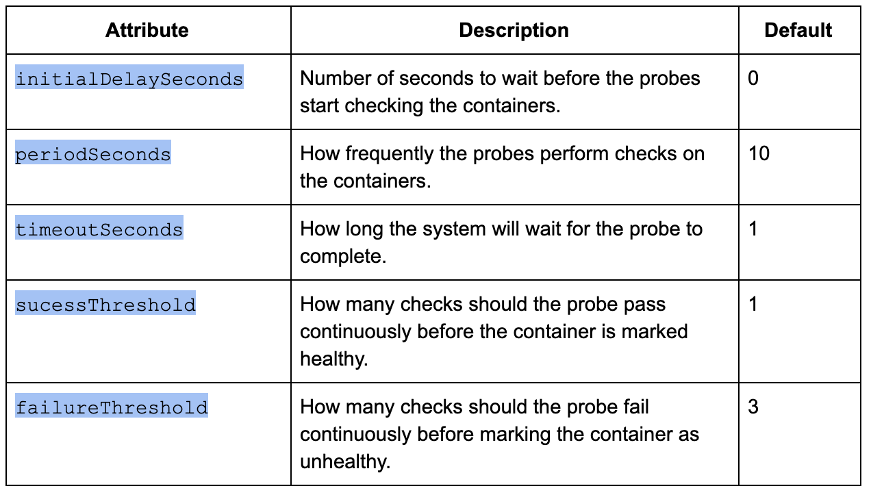 Health Check Pod at Pamela Fournier blog