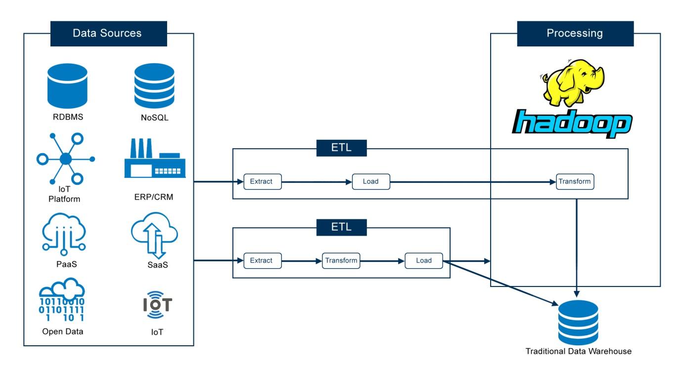 ETL Test Process and Best Practices XTIVIA
