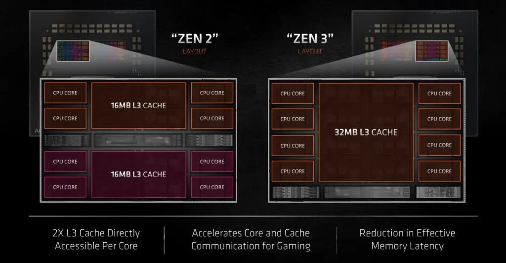 AMD Ryzen 5 5600X vs Ryzen 5 3600 Xtremegaminerd