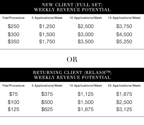 Eyelash Extension Training Options Xtreme Lashes