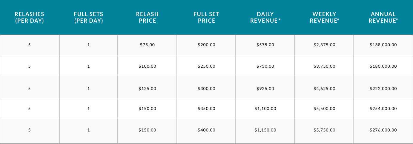 Eyelash Extensions Training Program Options Xtreme Lashes
