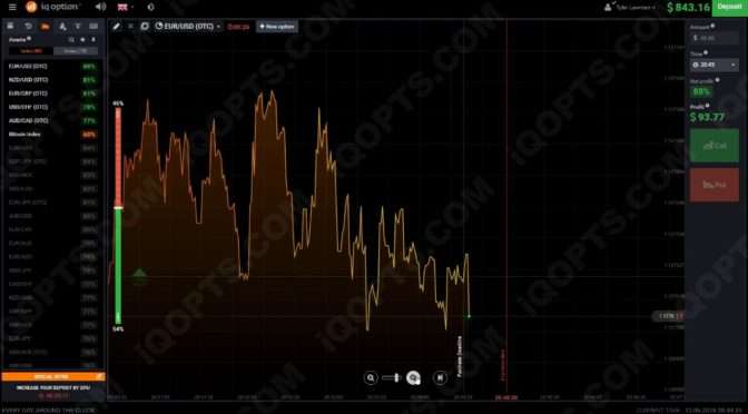 How To Trade Using Reddit [Best Forex Trading Platform Reddit] Xtreme