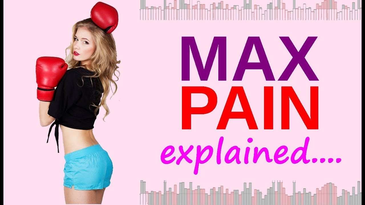 Options Max Pain Theory Explained & How People Trade It (just the