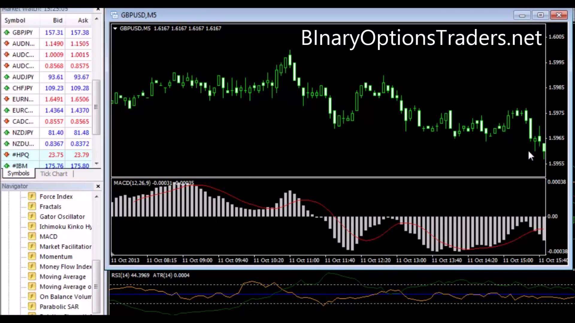 How to test Binary Options Strategies and Signals Xtreme