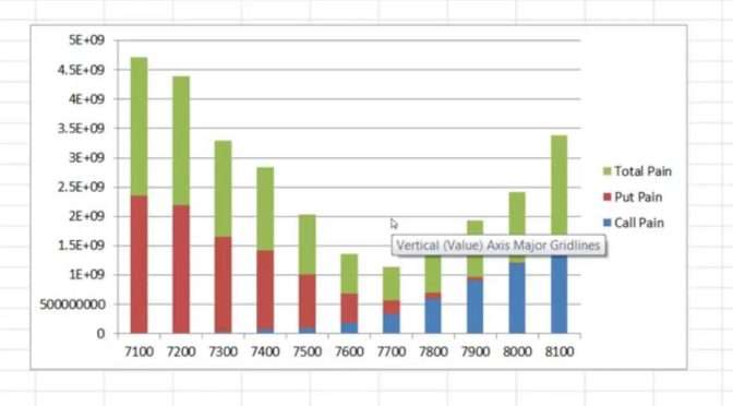 Nifty Max Pain Theory Calculator Xtreme Trading