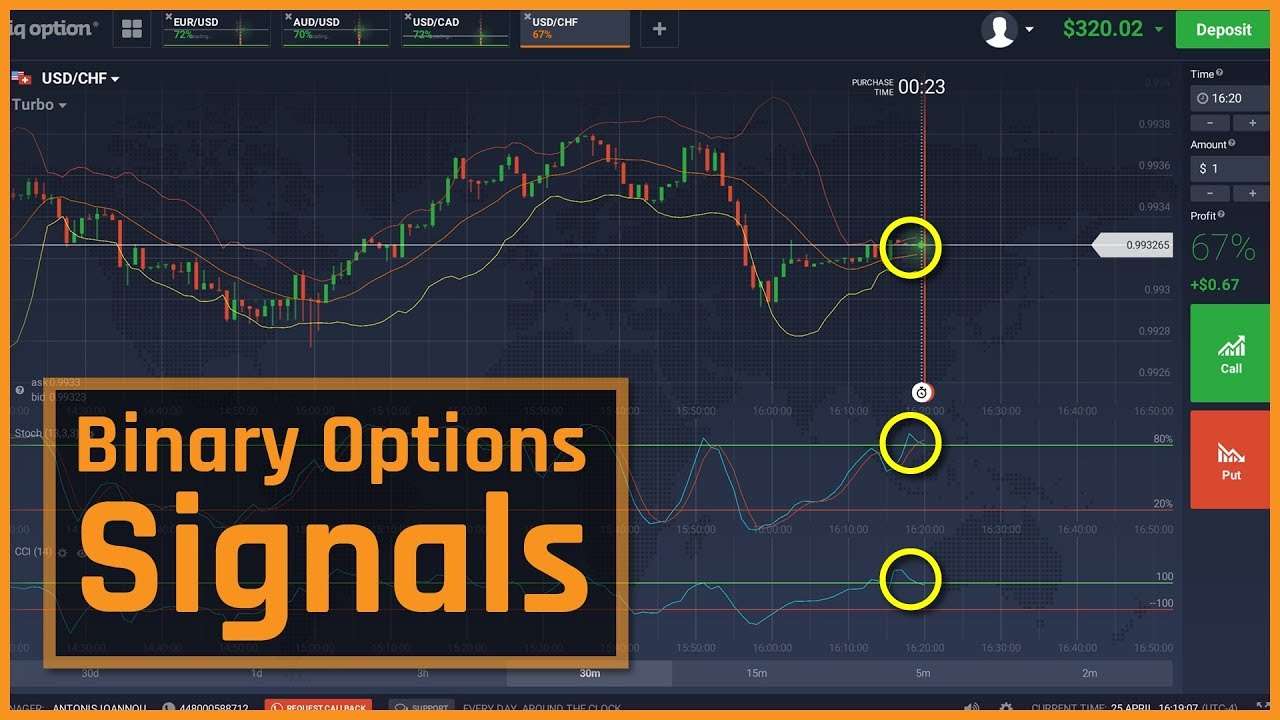 Binary Options Signals Binary Options Signals for 30