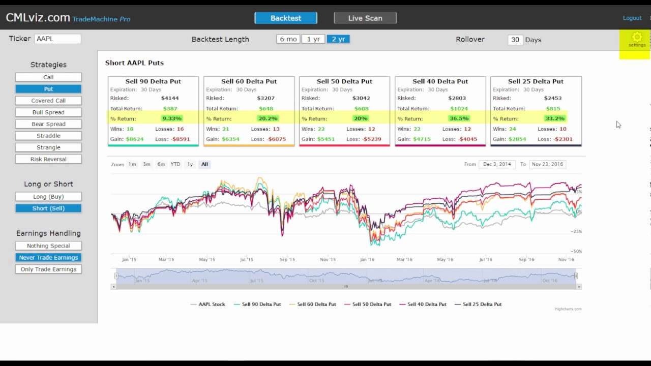 Option Backtester Trade Machine Xtreme Trading Free