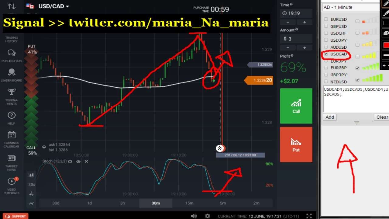 Protradersignals specializes in the s&p. iq option for dummies : iq option live signal software ...