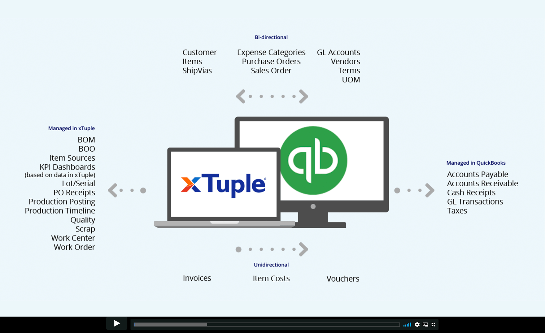 QuickBooks ERP xTuple & QuickBooks Desktop ERP for QuickBooks Desktop