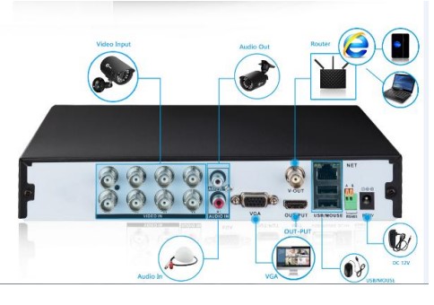 XVRView DVR Quick Setup Guide - XVRAID XVR-DVR-NVR CCTV DESK