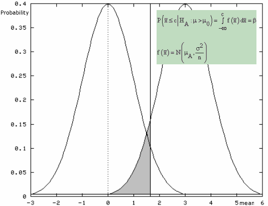 Hypothesis Testing Statistical Test of Population Mean with known
