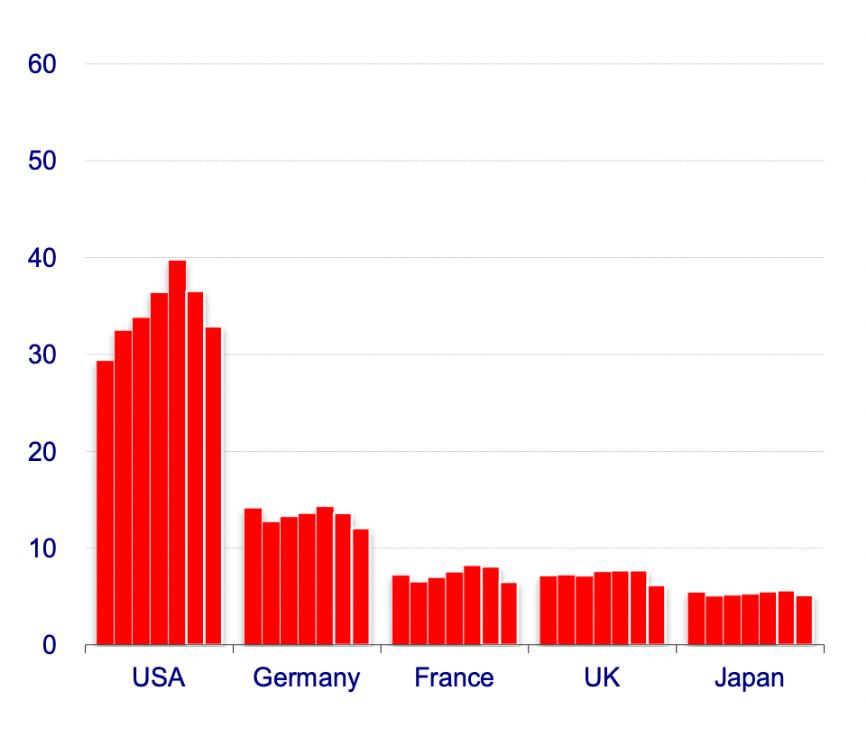 Csil World Furniture Outlook 2021 Xylon website