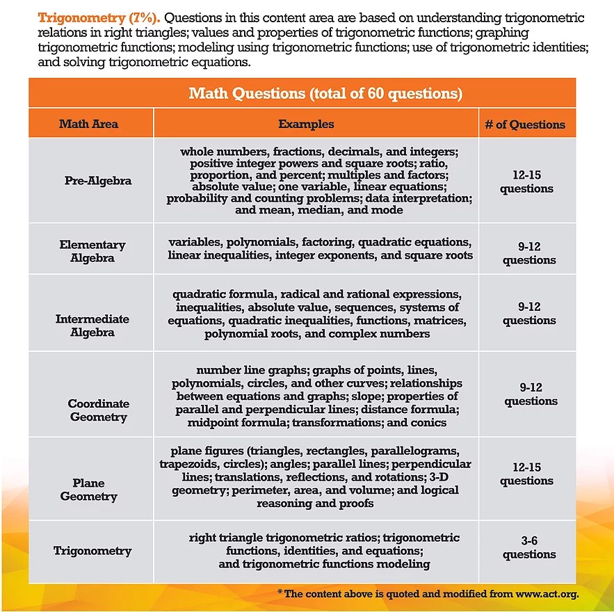 ACTMATH TIPS Y2academy