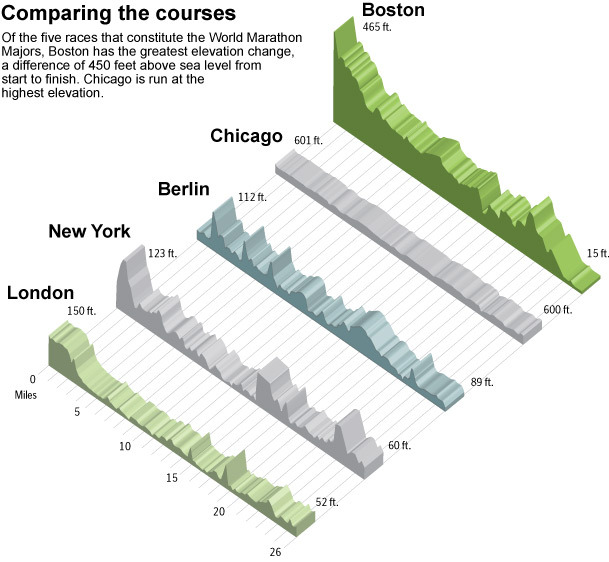 Another Precinct Heard From 5K Split Distribution at the 2013 Chicago