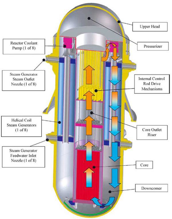The Big Deal with the Small Nuclear Reactors