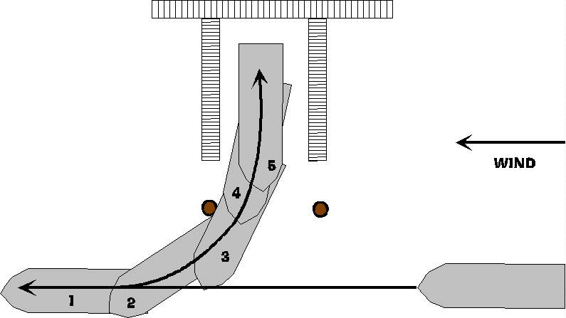 Docking In Style - With Twin Screw Boats : Boat Handling