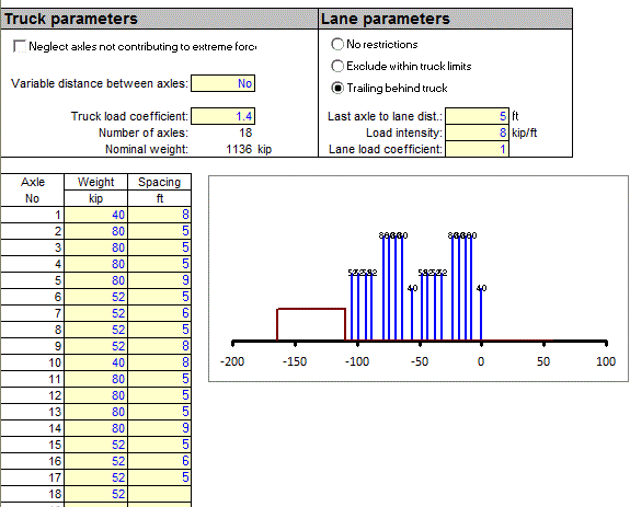 Continuous Beam Analysis GoBeam