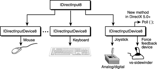 Game Programming Gurus